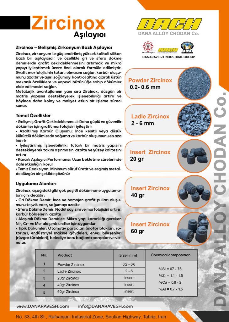 کاتالوگ جوانه زا